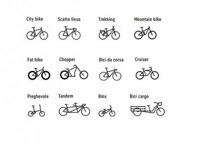 La manutenzione della bicicletta e il ciclista di città